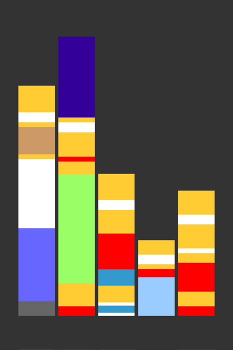 Simpsons